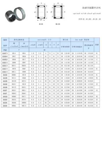 电梯滚针轴承型号，电梯的轴承？