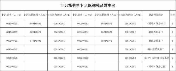 小型号电梯尺寸，小型号电梯尺寸规格？