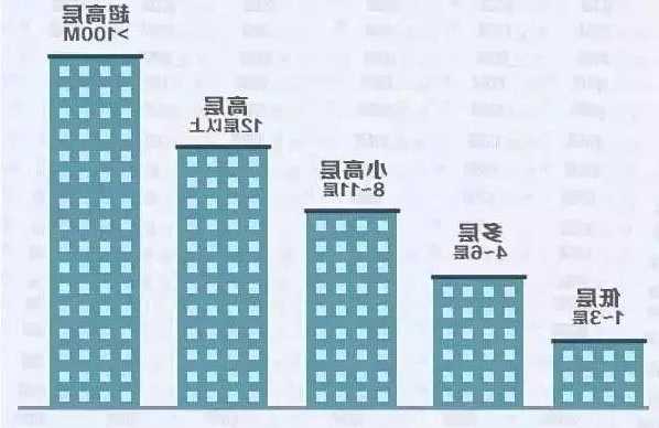 买房电梯型号怎么看的，电梯房如何选择户型和楼层！