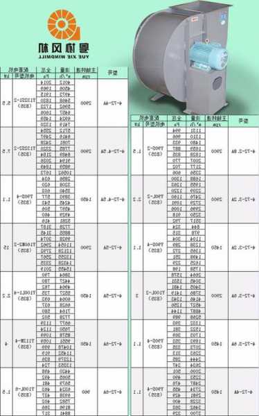电梯通用风机型号规格表，电梯风机的作用