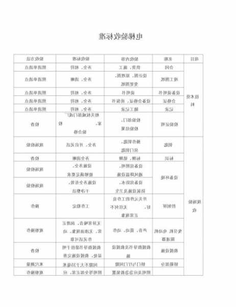 福建简易电梯规格型号大全？福建电梯验收收费标准？