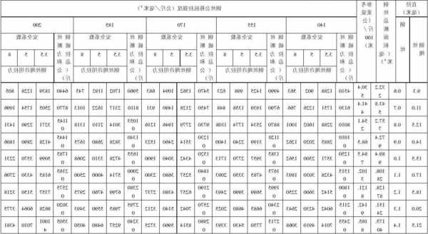 电梯钢索常用的规格型号？电梯用钢丝绳标准？