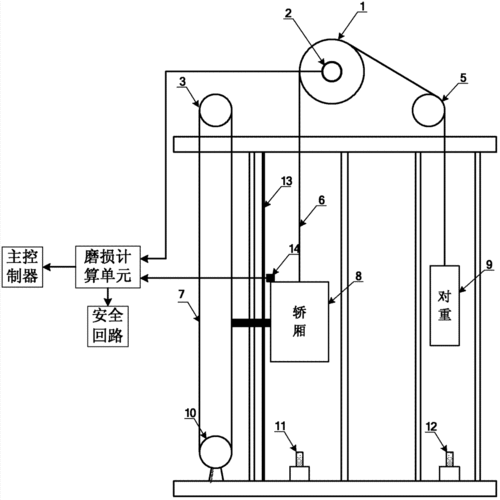 绳轮驱动施工电梯型号有哪些，绳轮机构图册