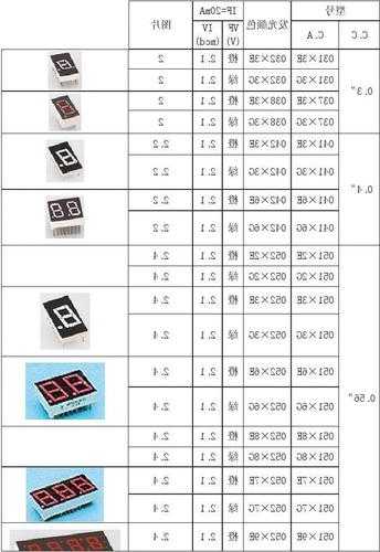 日立电梯数码管型号大全，日立电梯数码管型号大全图片