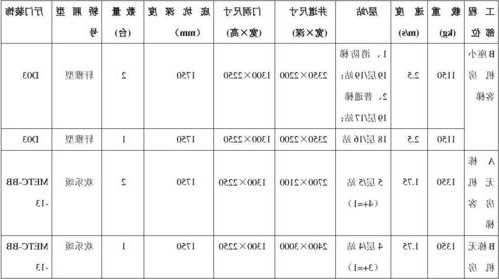 医院电梯规格型号表大全，医院电梯规格型号表大全图