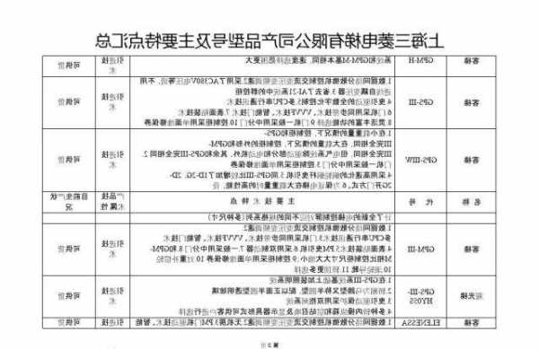 如何查询三菱电梯型号？如何查询三菱电梯型号和型号？