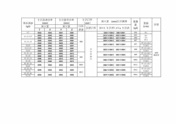 日立大型电梯型号规格尺寸？日立电梯规格表？