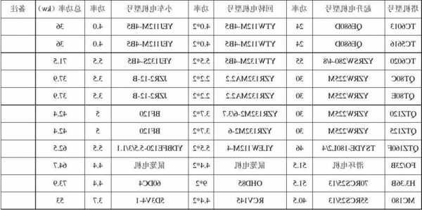 塔吊电梯电机型号参数，塔吊电梯电机型号参数表？