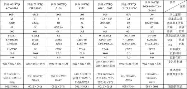 塔吊电梯电机型号参数，塔吊电梯电机型号参数表？