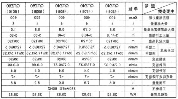 塔吊电梯电机型号参数，塔吊电梯电机型号参数表？