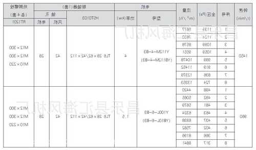 超薄电梯风机型号规格表，超薄电梯风机型号规格表格！