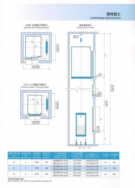 轿厢电梯家用型号大全，家用电梯轿厢尺寸国家标准