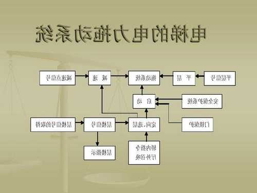 电梯型号拖动方式字母Z表示？电梯的拖动系统有哪些？