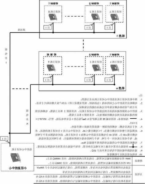 电梯有线对讲机型号？电梯对讲机接线 y k a1 a2？