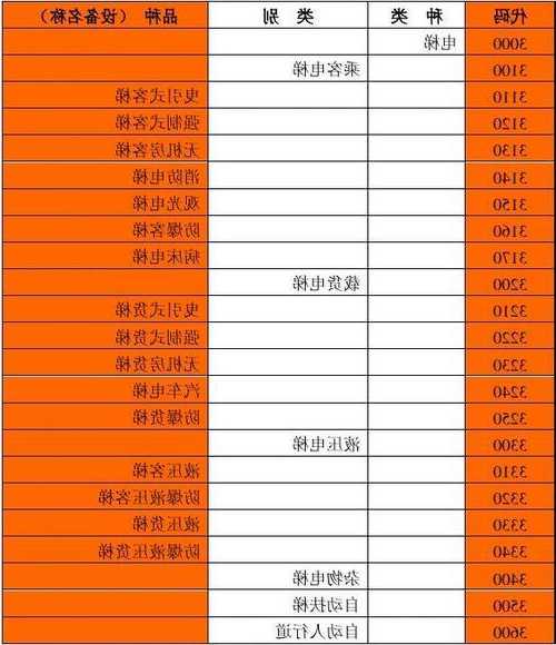 电梯型号代码大全图片，电梯产品型号示例