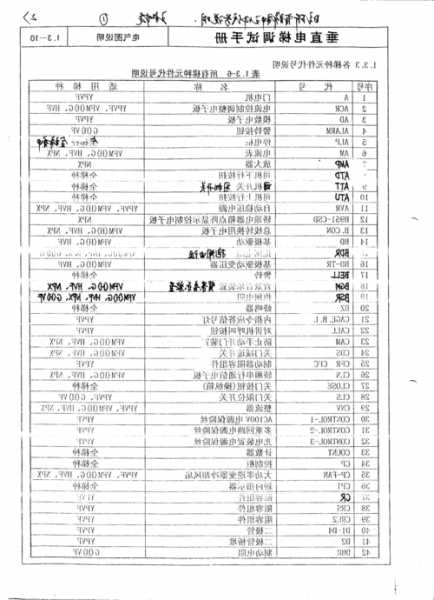 电梯型号代码大全图片，电梯产品型号示例