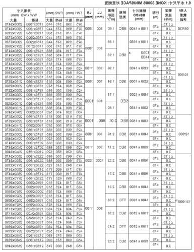 通力电梯300E型号，通力电梯参数336！