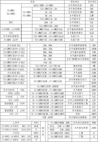 东芝电梯型号说明图？东芝电梯规格型号的含义？