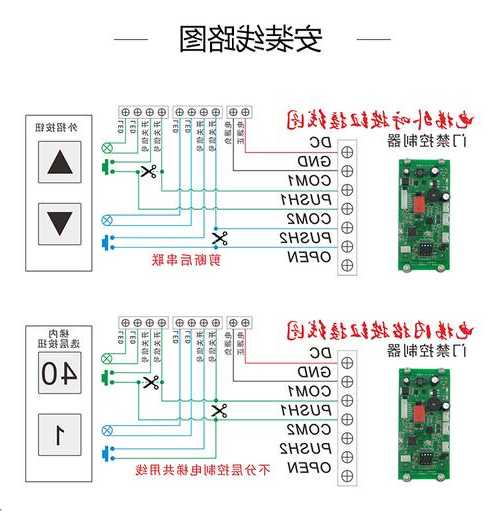 电梯外呼线缆型号表格大全？电梯外呼线路的接法？