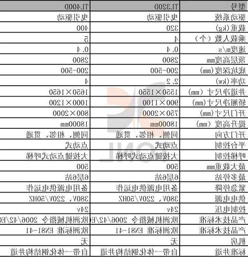 江门别墅电梯规格型号大全，江门别墅电梯报价表