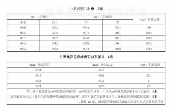 上海定制电梯规格型号参数？上海定制电梯规格型号参数图？