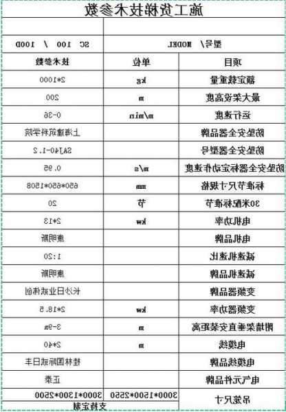 施工电梯齿轮型号规范要求，施工电梯齿轮型号规范要求是什么？