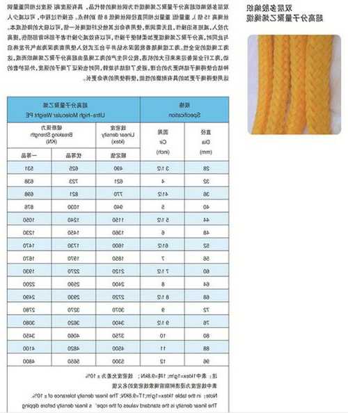 尼龙电梯缆绳规格型号大全？尼龙绳技术参数？