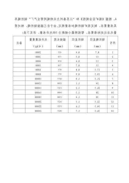 施工电梯钢丝绳的规格型号？施工电梯钢丝绳的规格型号是什么？