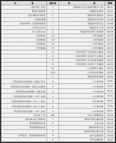 蓝光电梯型号大全表图，蓝光电梯怎么样！