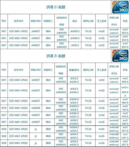 通力电梯cpu型号，通力电梯cpu型号大全