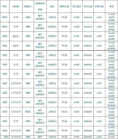 通力电梯cpu型号，通力电梯cpu型号大全