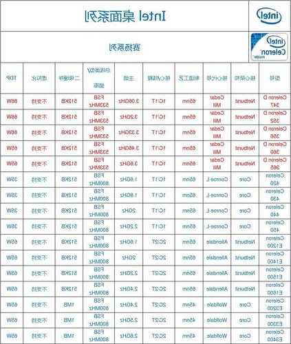 通力电梯cpu型号，通力电梯cpu型号大全