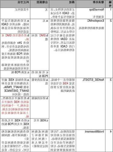 迅达电梯型号9300ae，迅达电梯型号5400故障码1686