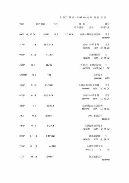 迅达电梯型号9300ae，迅达电梯型号5400故障码1686