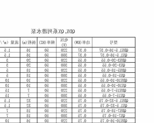 电梯水泵型号规格大全，电梯水泵运行费是什么？