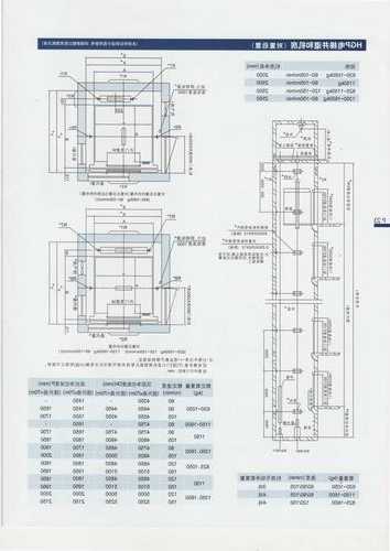 日立1050电梯型号，日立1050电梯内部尺寸？