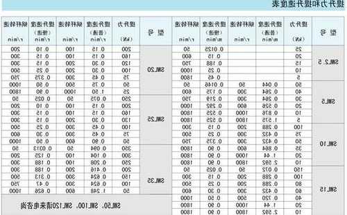 电梯型号品种w表示什么意思？电梯型号是指什么？