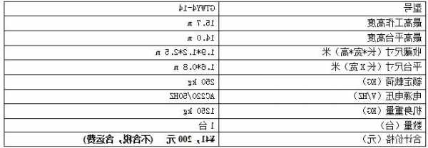 电梯型号品种w表示什么意思？电梯型号是指什么？