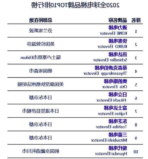 通力电梯型号系列档次？通力电梯型号系列档次排名？