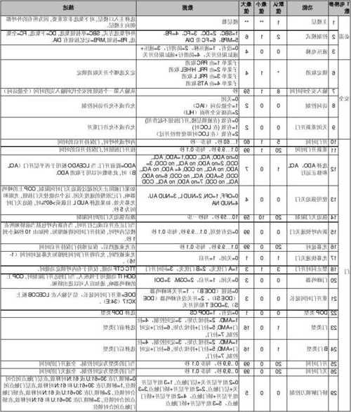 通力电梯高端型号价格，通力电梯高端型号价格表！