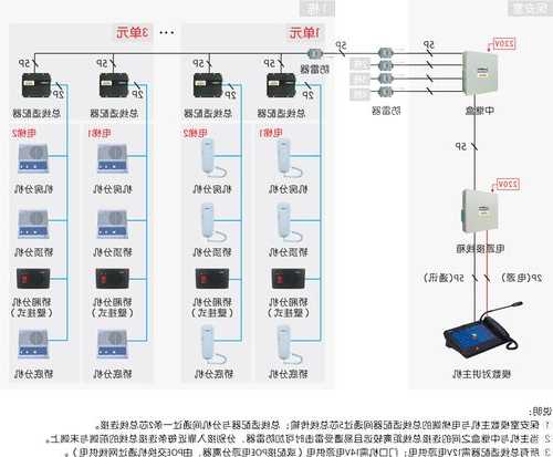 电梯卡线圈怎么选型号的？电梯安装卡？