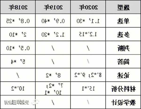 汤阴电梯规格型号表格大全，汤阴机电市场在哪