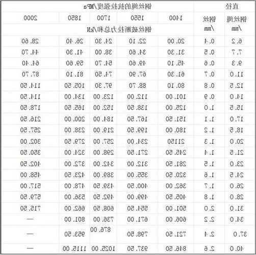 电梯用钢丝绳规格型号意义，电梯用钢丝绳规格型号大全！