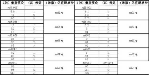 电梯用钢丝绳规格型号意义，电梯用钢丝绳规格型号大全！