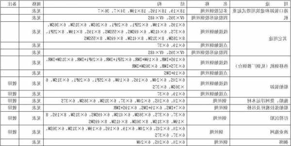 电梯用钢丝绳规格型号意义，电梯用钢丝绳规格型号大全！