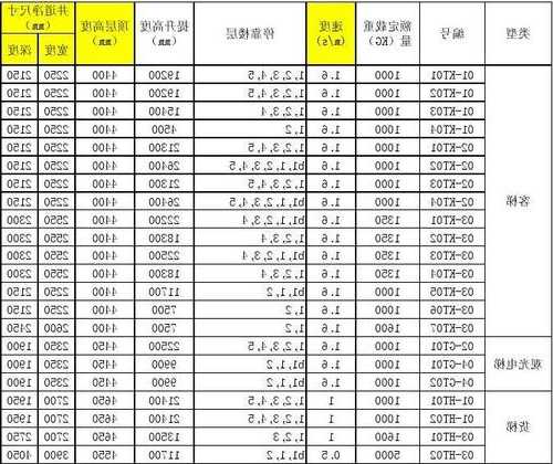 迅达电梯型号及价格表，迅达电梯官网价格表