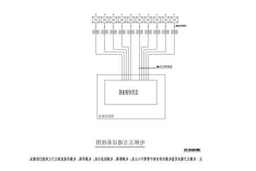 电梯五方通话布线型号，电梯五方通话线规格