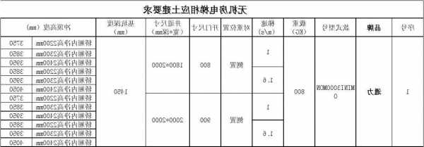 民用电梯规格型号，民用建筑电梯尺寸？