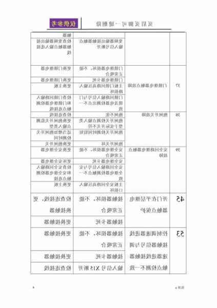 三洋330型号电梯？三洋电梯37故障怎么处理？