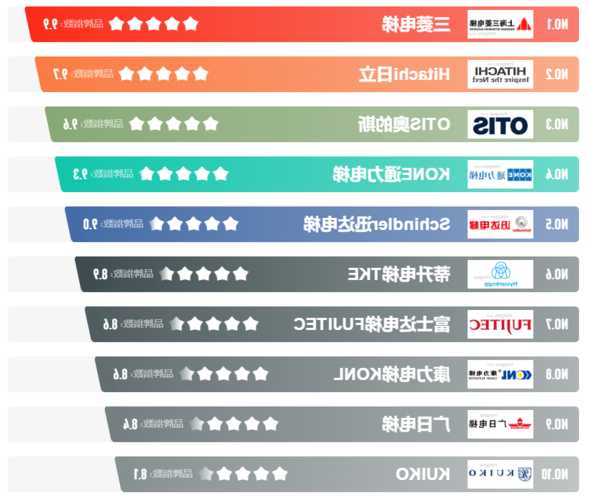 日本各种品牌电梯型号大全，日本各种品牌电梯型号大全图